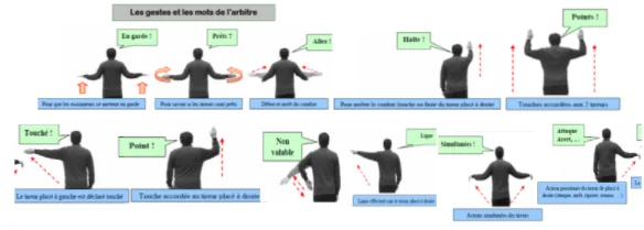 gestes ar